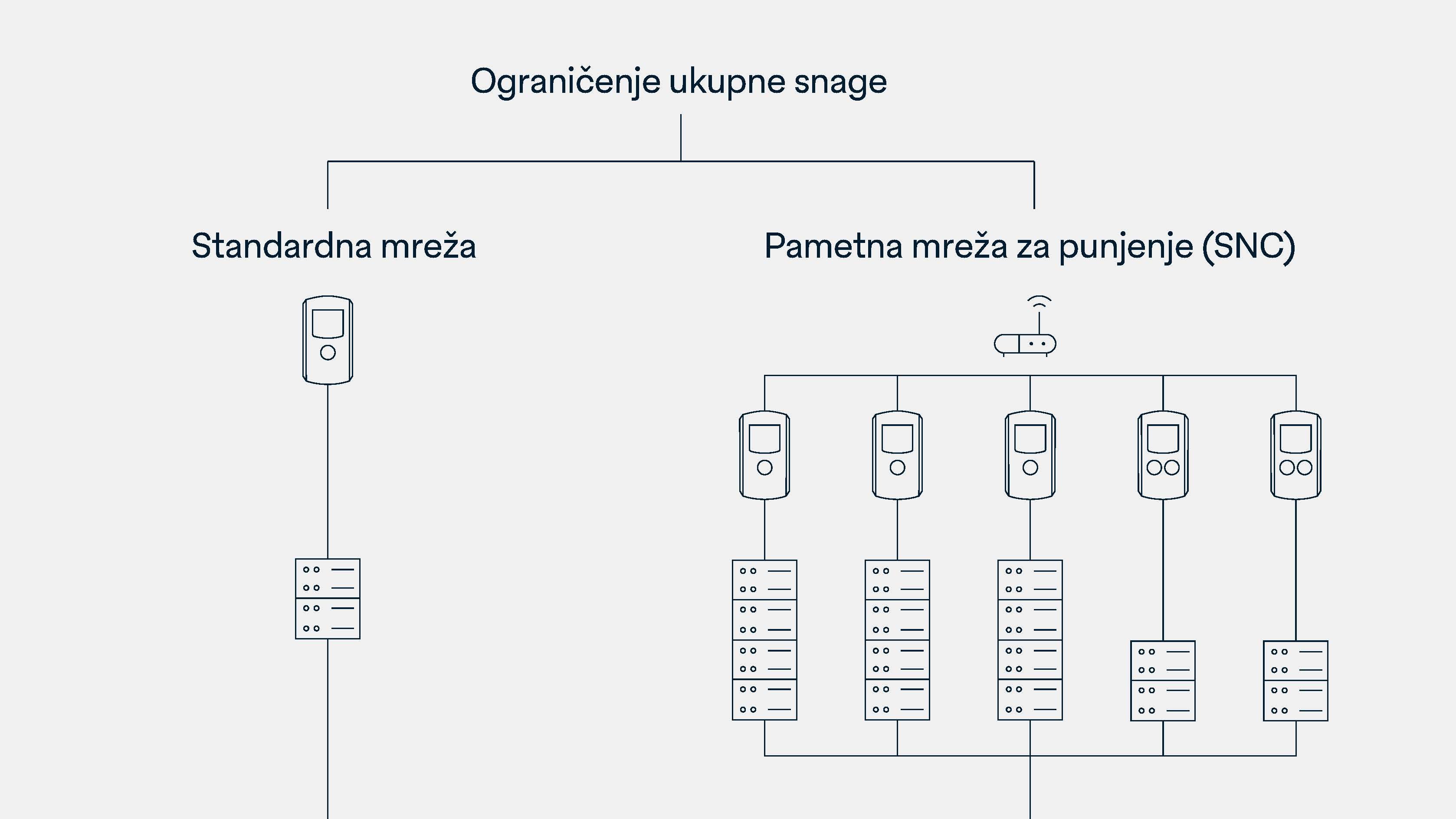 Upravljanje vršnim opterećenjem