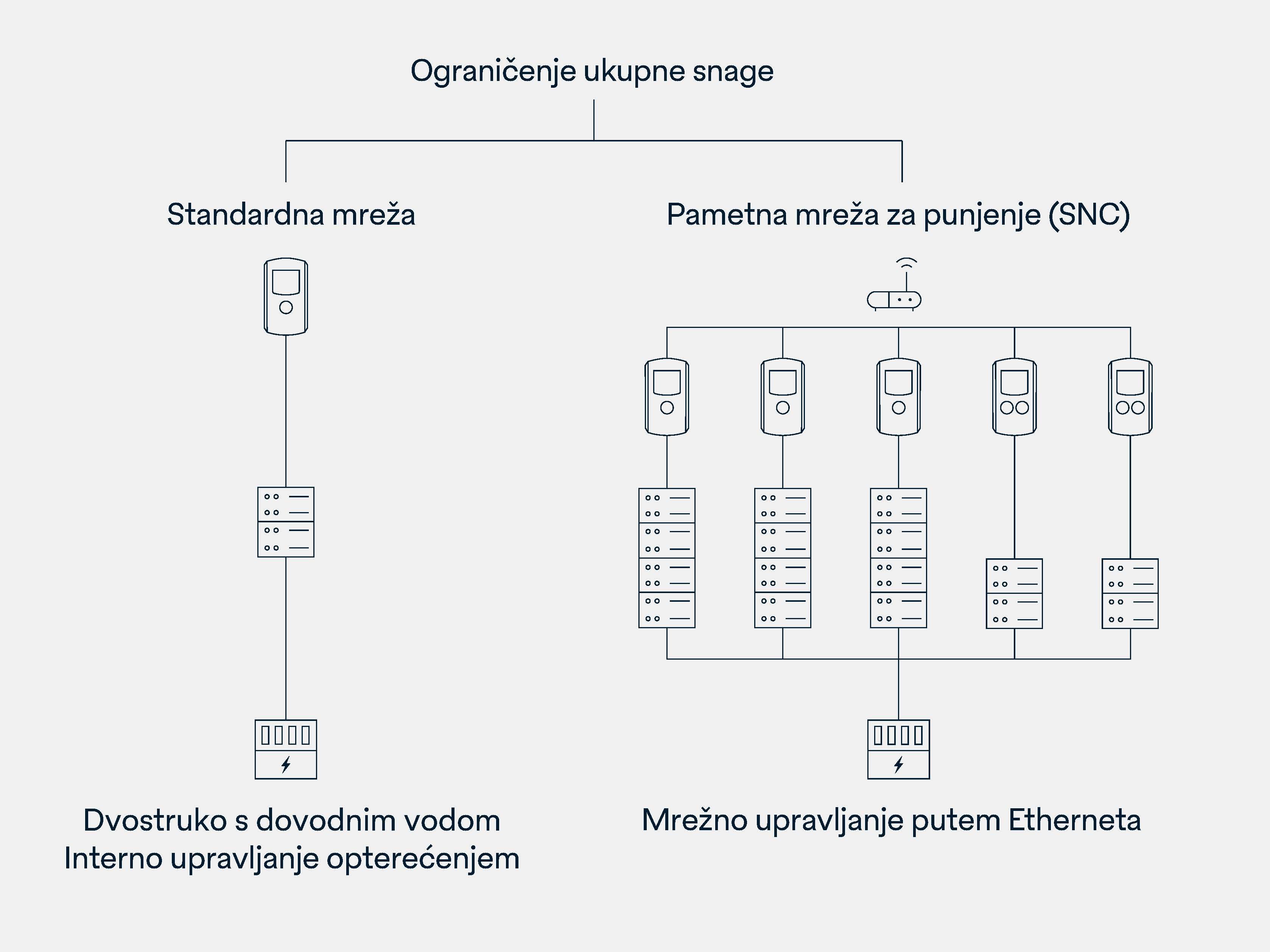 Upravljanje vršnim opterećenjem
