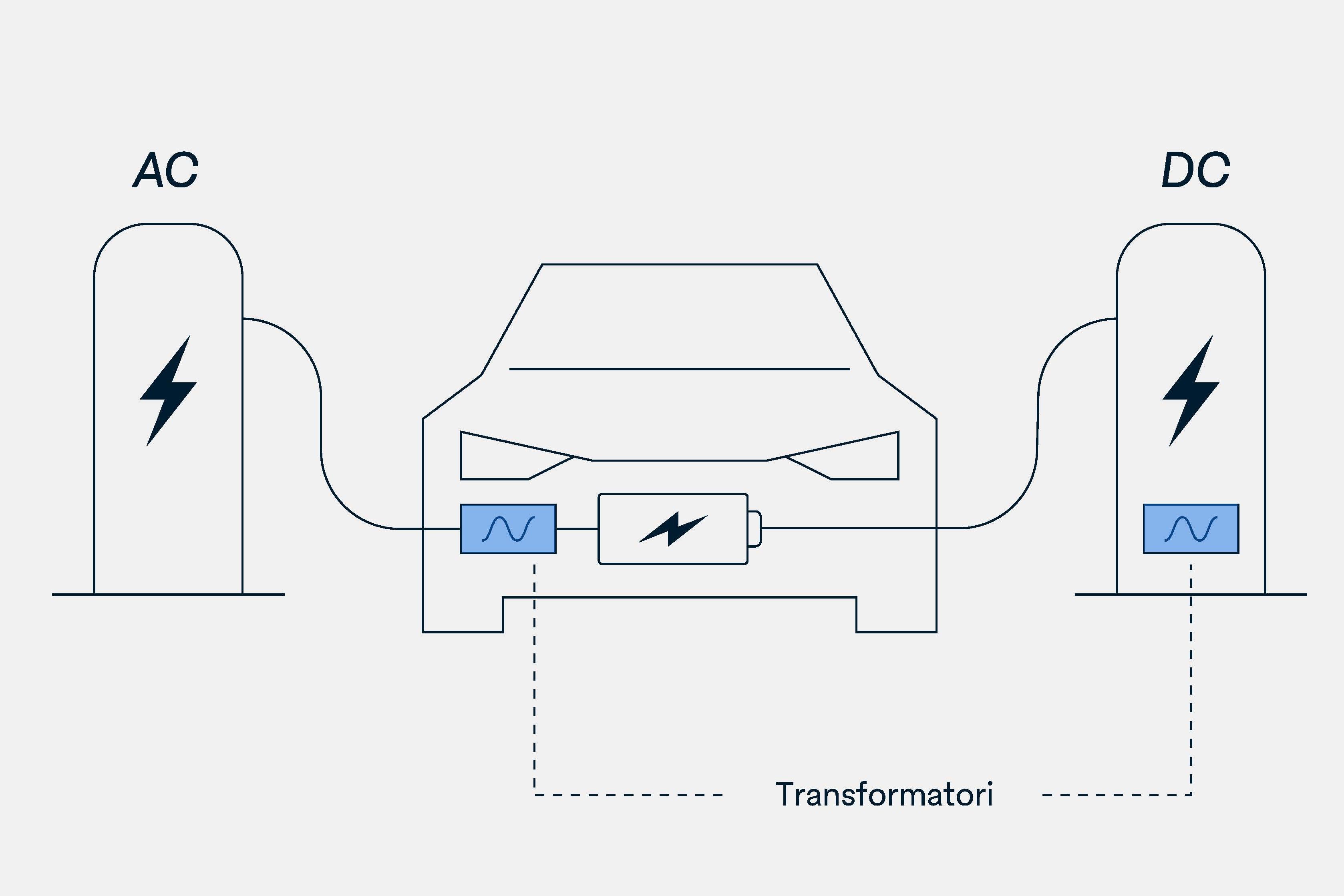 Grafika o procesu punjenja 