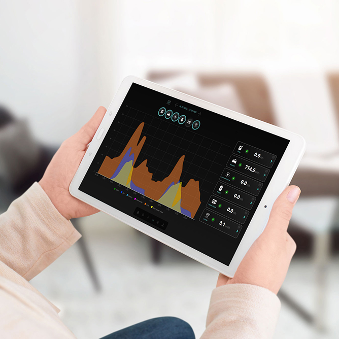 Sustav upravljanja energijom